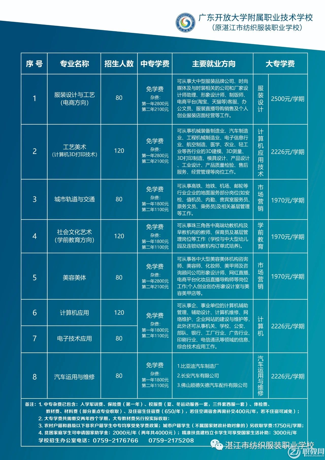 湛江市纺织服装职业学校-2020年招生简章-7.jpg