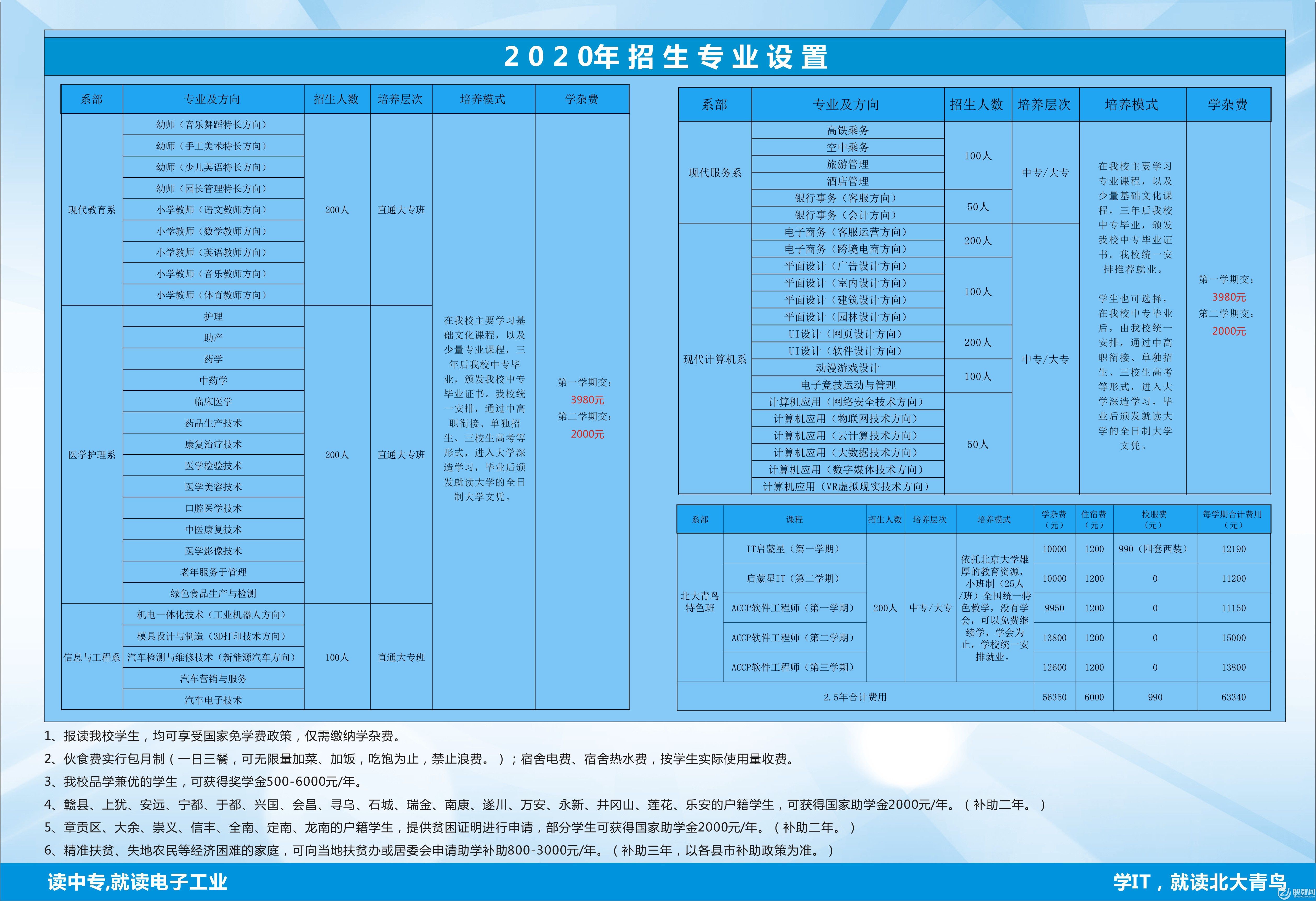 赣州电子工业技术学校（648）-2020年招生简章-2.jpg