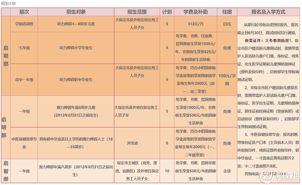 保定市特殊教育中心2020年招生简章