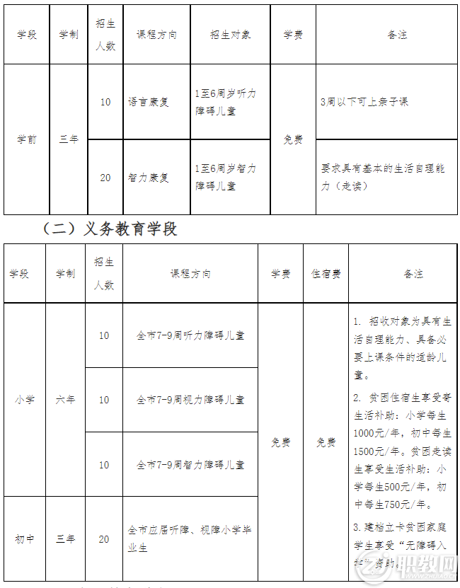 邢台特殊教育中等专业学校2021年招生简章