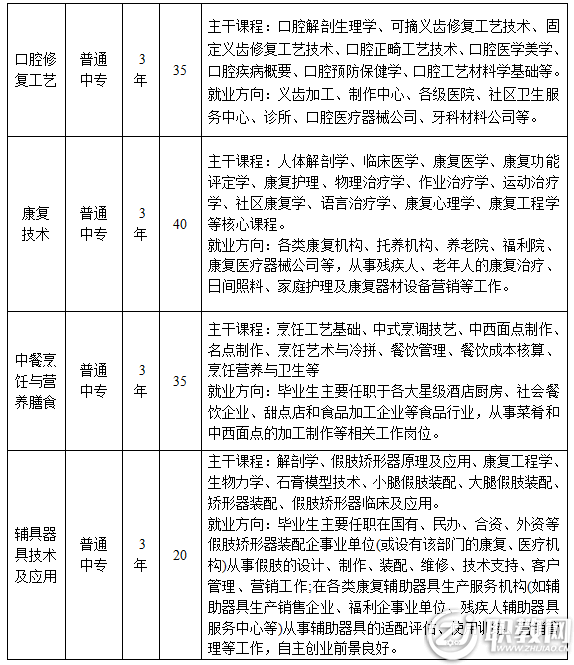 安徽省特殊教育中专学校2022年招生简章