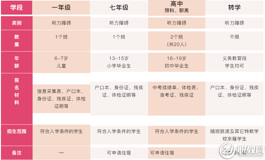 北京启喑实验学校2022年招生简章