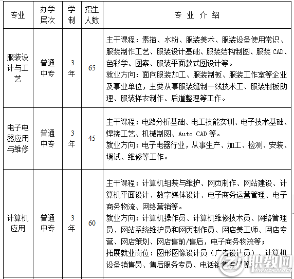 安徽省特殊教育中专学校2022年招生简章