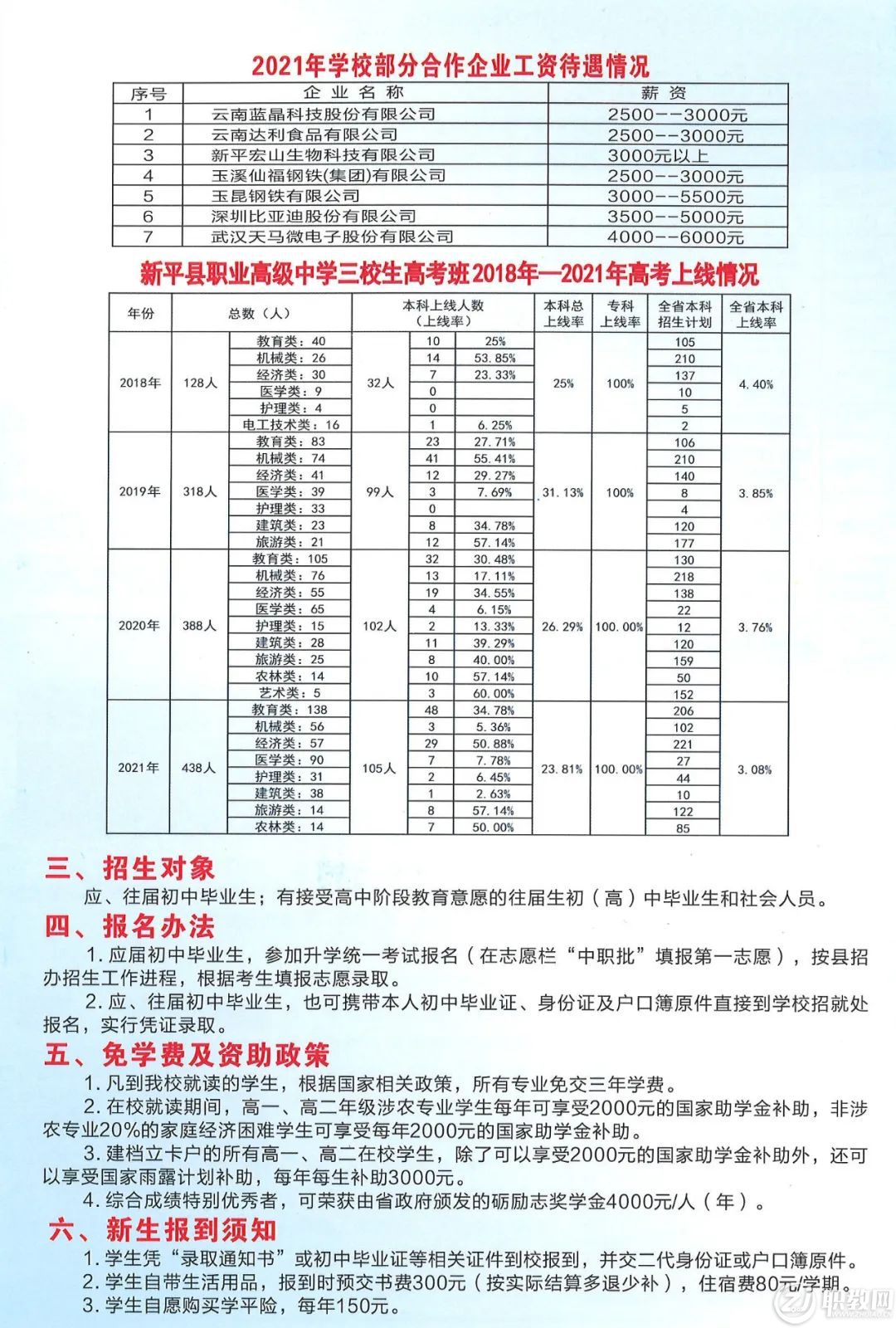 六盘水幼儿师范高等专科学校2023年_六盘水幼儿师范高等专科学费_六盘水幼儿师范高等专科学校2023年