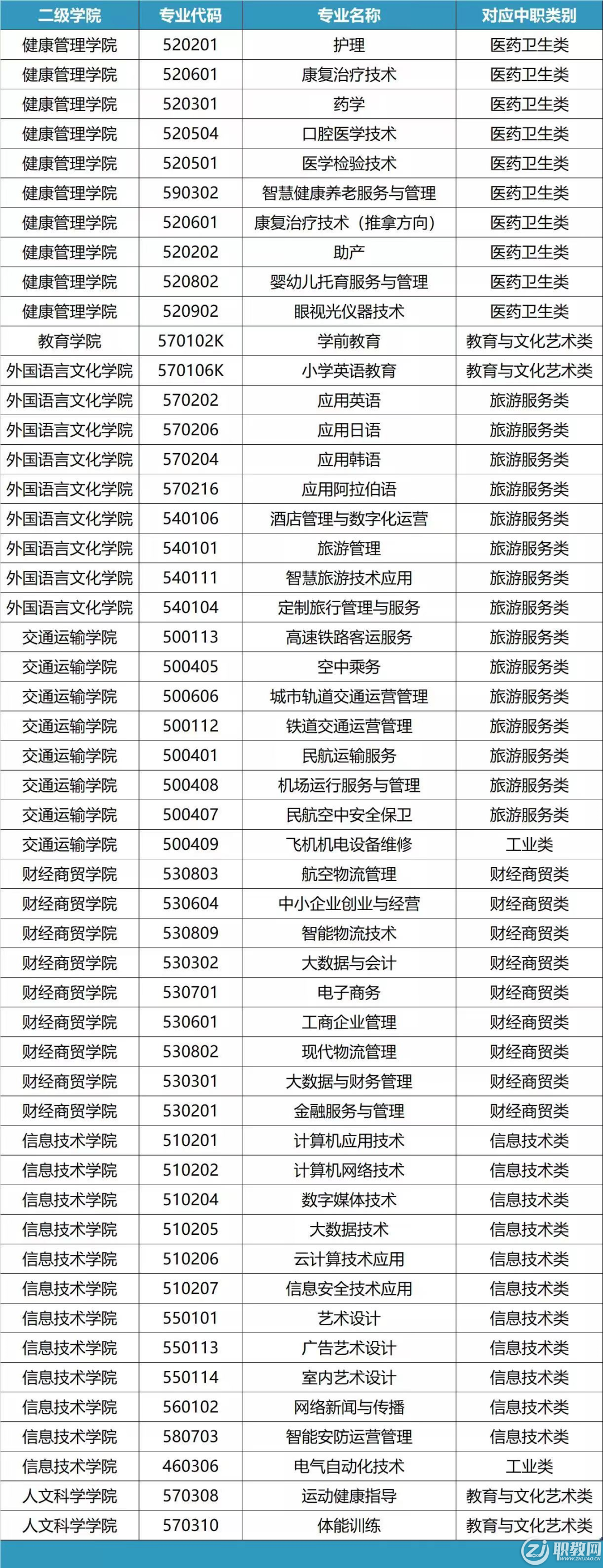 兰州外语职业学院地址图片