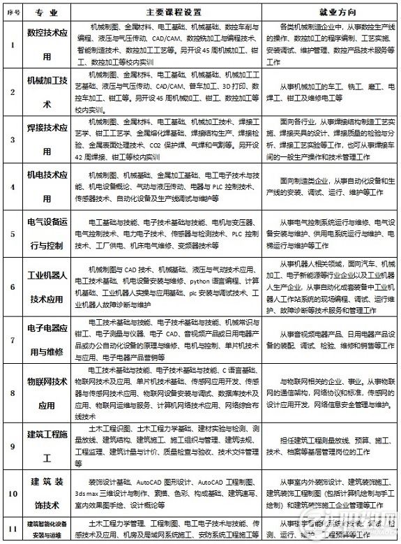 宿豫：以项目建造助推城市能级跃升