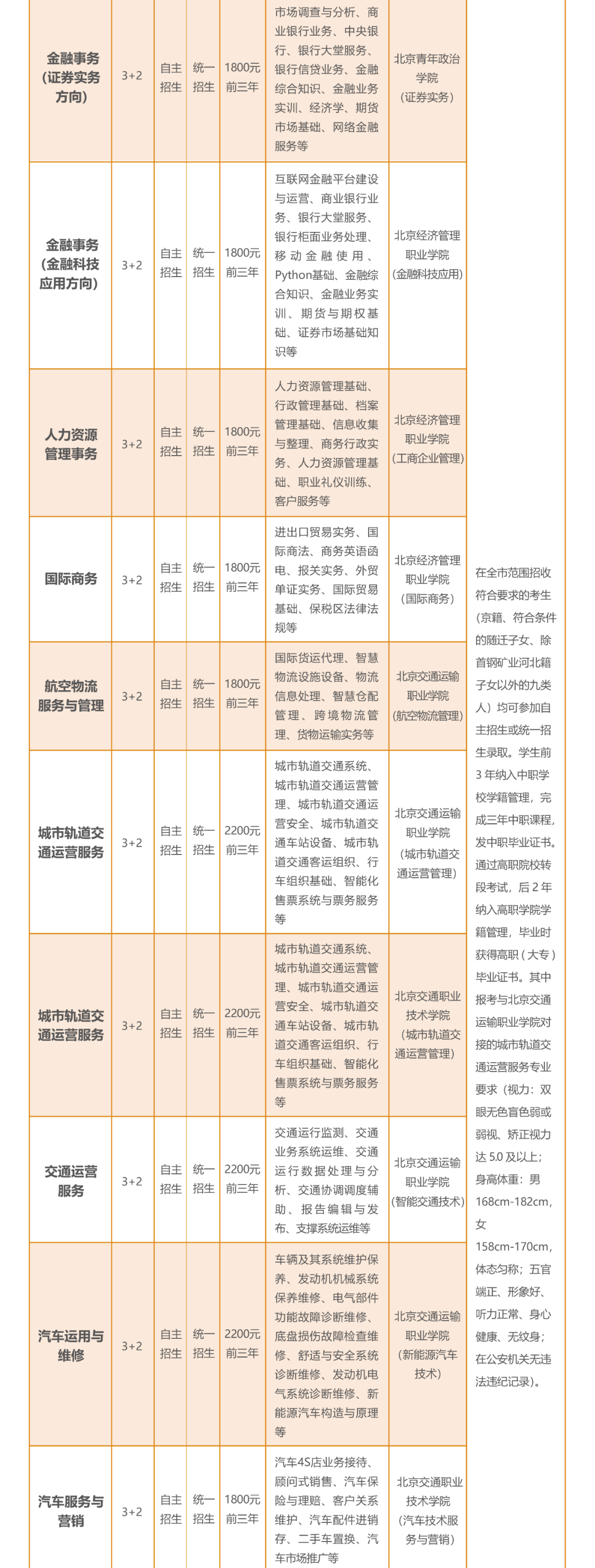 北京学校招生简章图片