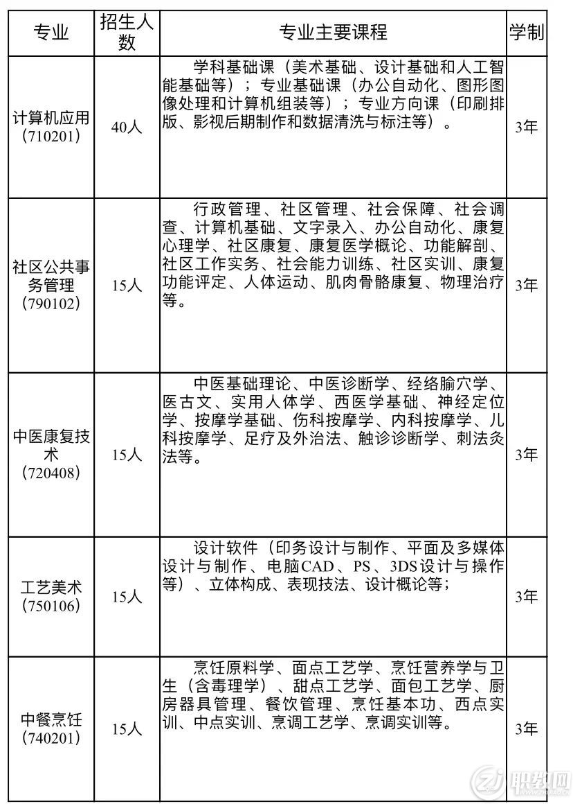 吉林省残疾人中等职业学校2022年招生简章