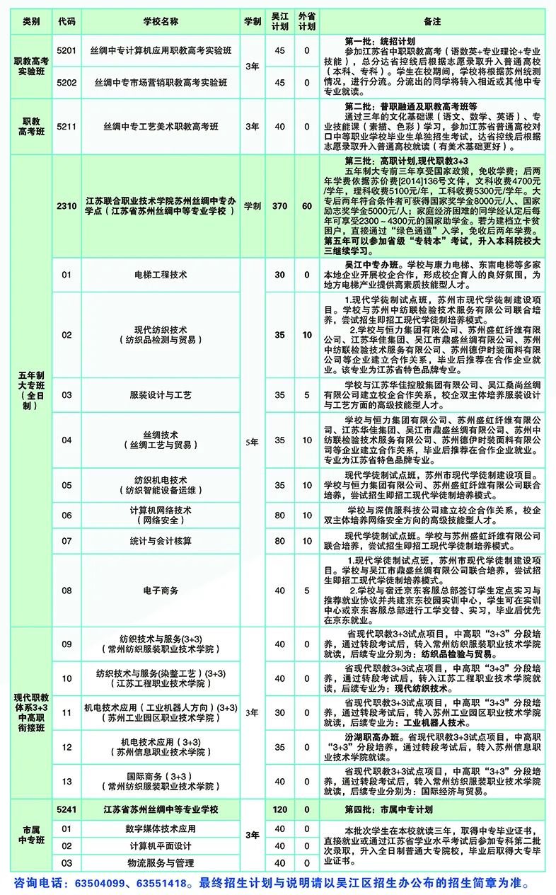 江苏省苏州丝绸中等专业学校2022年招生简章