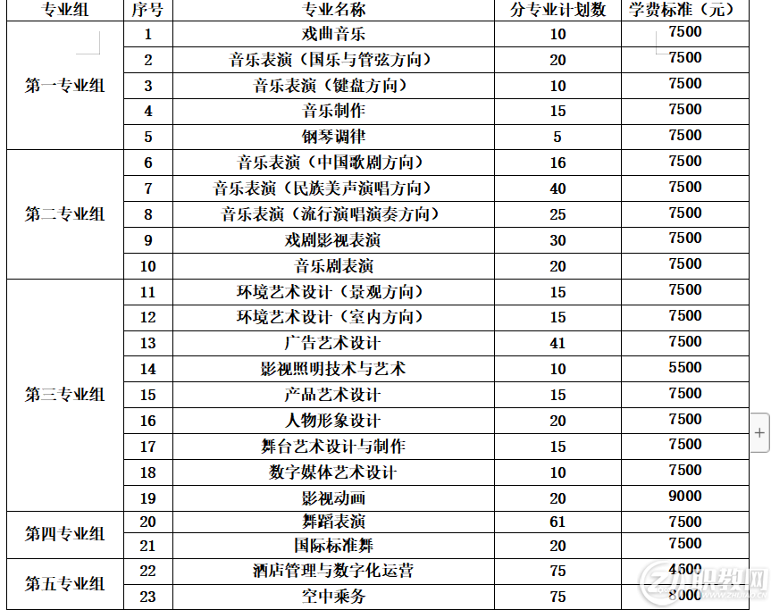 湖南艺术职业学院代码图片