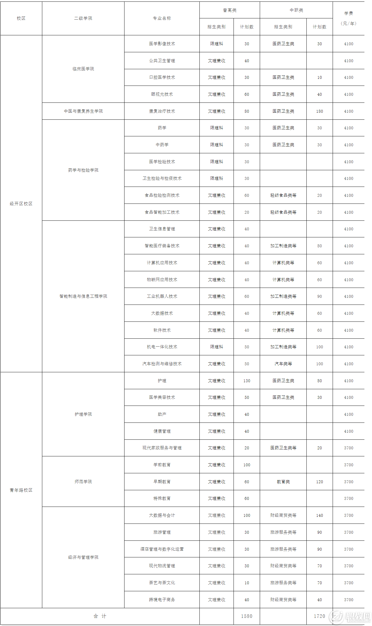 雅安职业技术学院单招图片