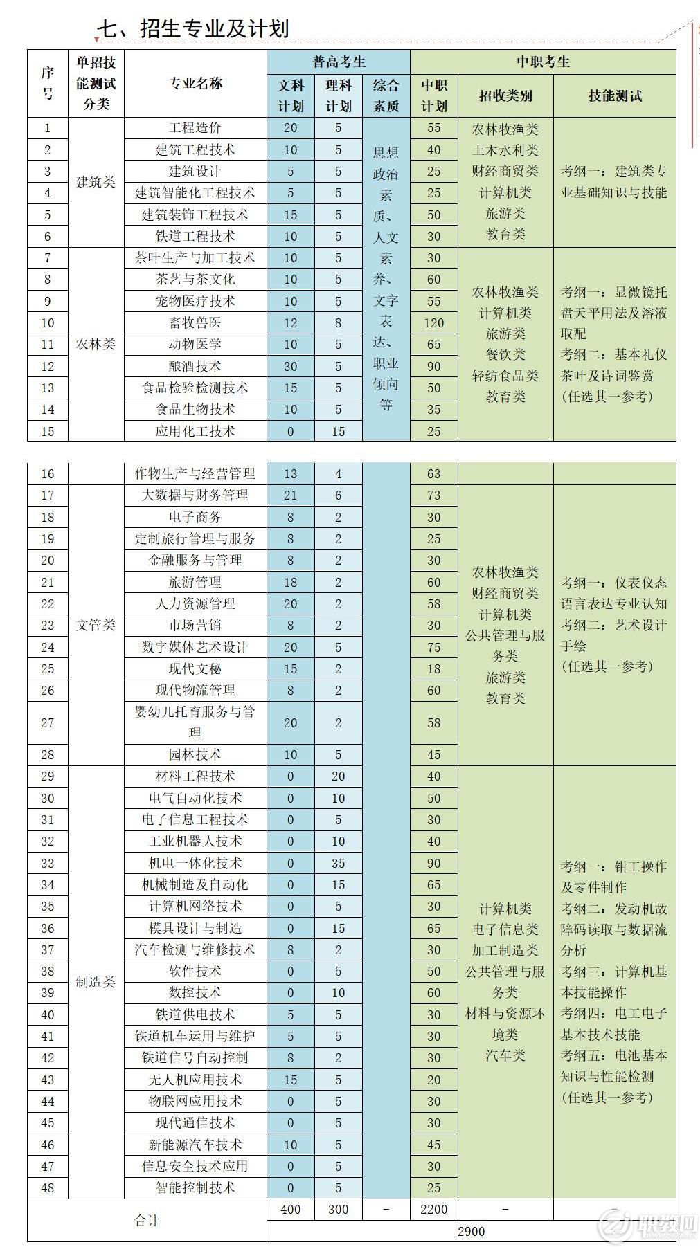 2023年宜宾职业技术学院单招宣传简章_01.jpg