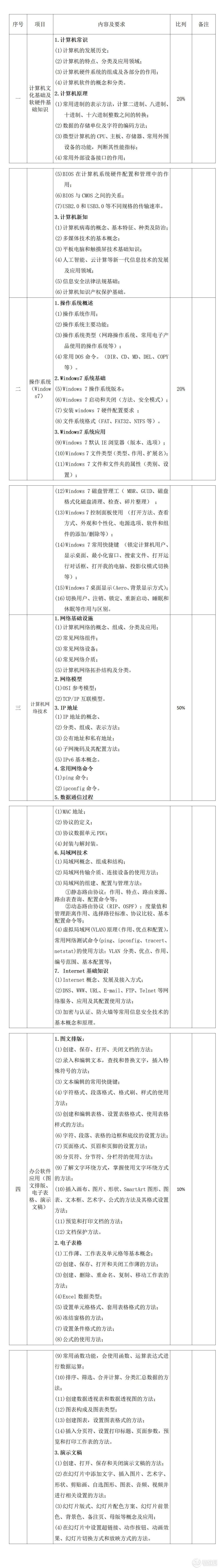 2023年四川信息职业技术学院单招计算机类技能考试方案（原信息一类）_01.jpg