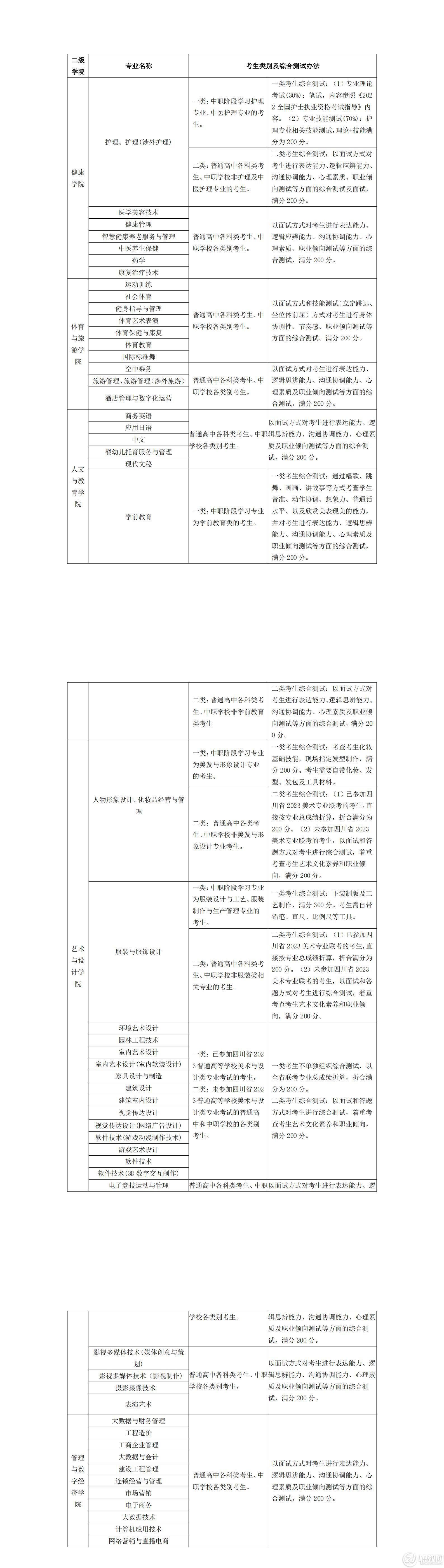 2023年四川国际标榜职业学院高职单招亚博取款快速安全招生章程_00.jpg