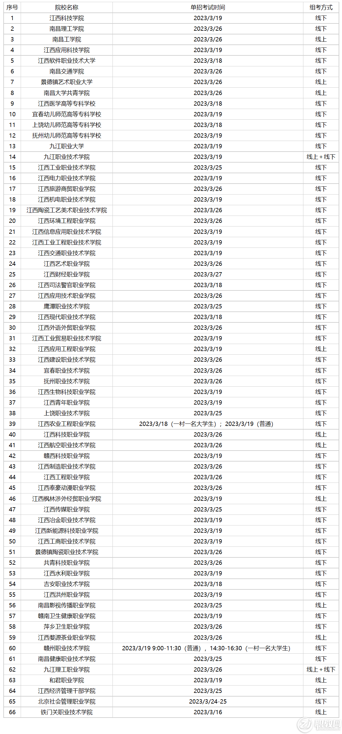 2023年江西高职单招各高校考试时间和组考方式汇总 职教网