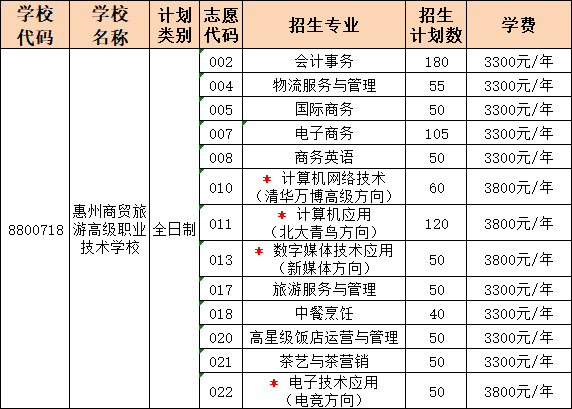 惠州旅游学校图片