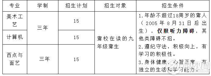 徐州市特殊教育学校2023年招生简章