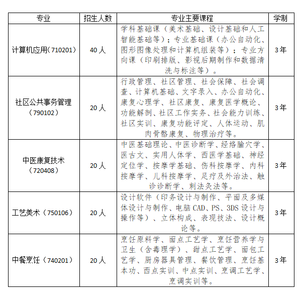 吉林省残疾人中等职业学校2023年秋季招生