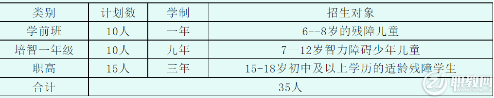 腾冲市特殊教育学校2023年招生简章