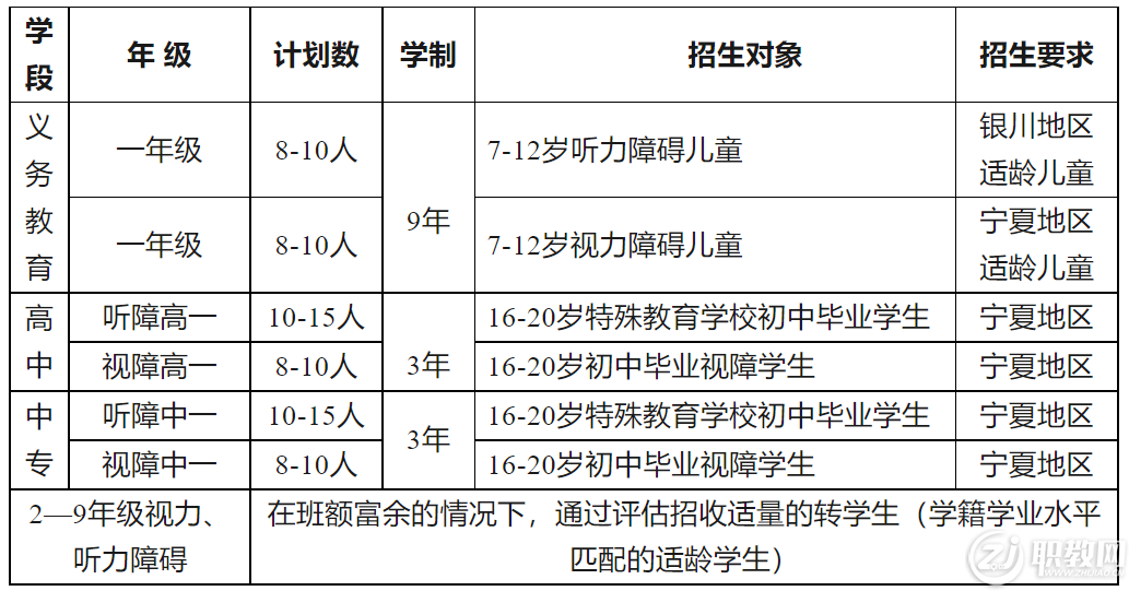 宁夏特殊教育学校2021年招生简章