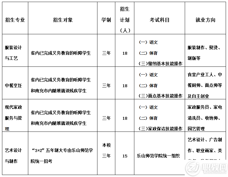 南充市特殊教育学校2023年秋季学期招生简章