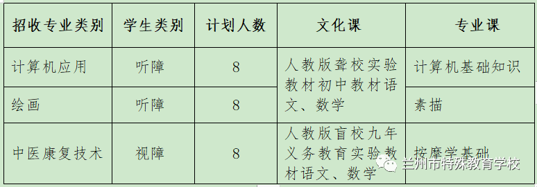 兰州特殊教育职业中等专业学校2023年招生计划