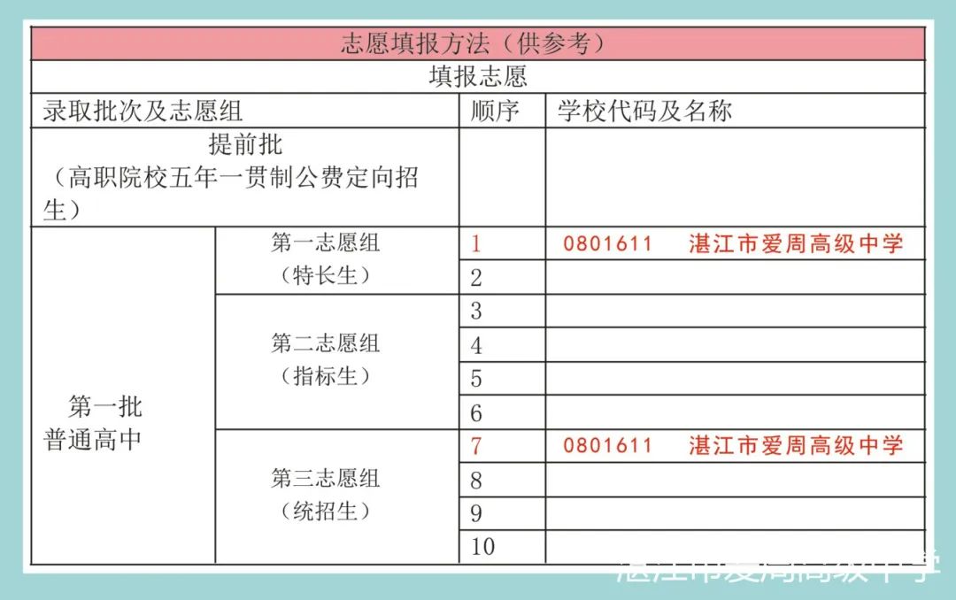 湛江市爱周职业高级中学2022年招生简章