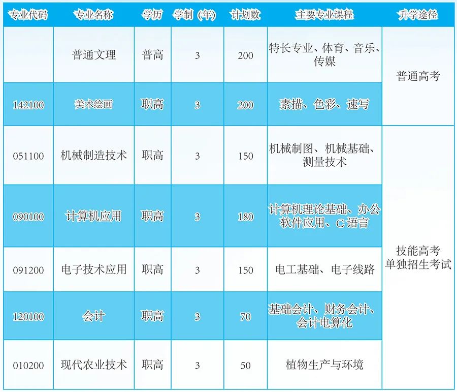 潜江市职业教育中心2020年招生简章