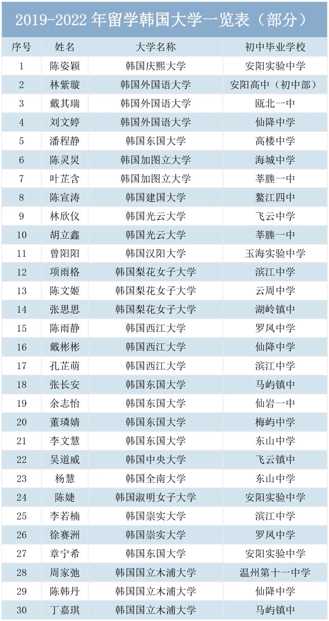 瑞安市开元中学图片