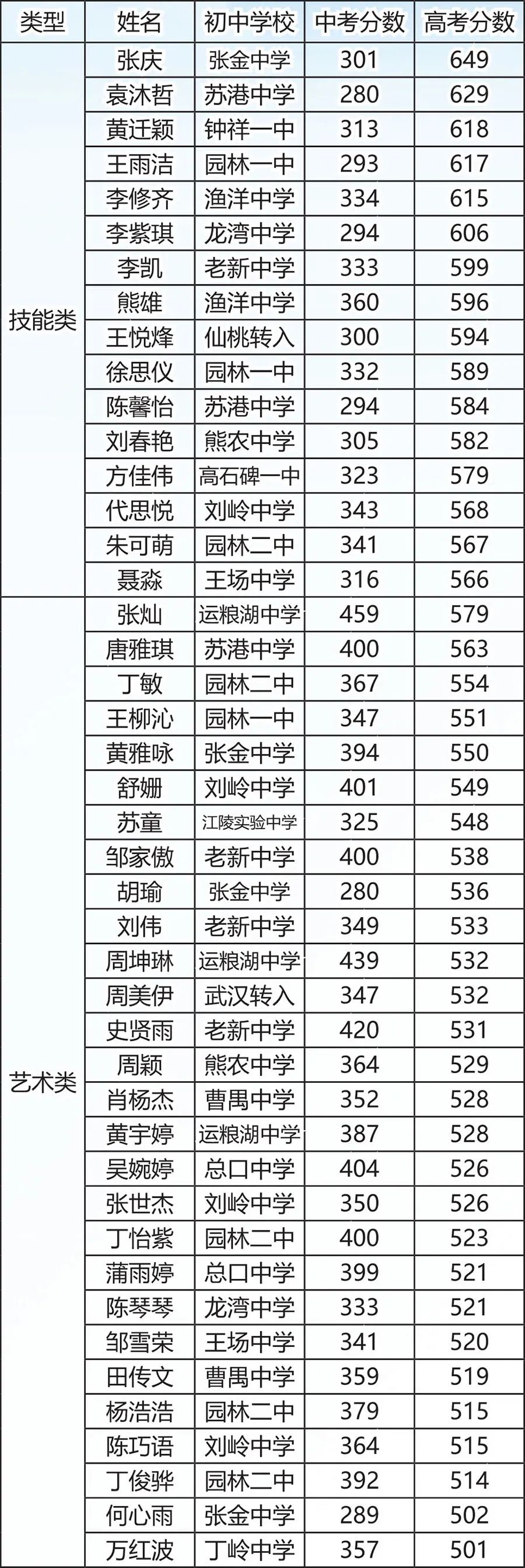 潜江市职业教育中心2020年招生简章