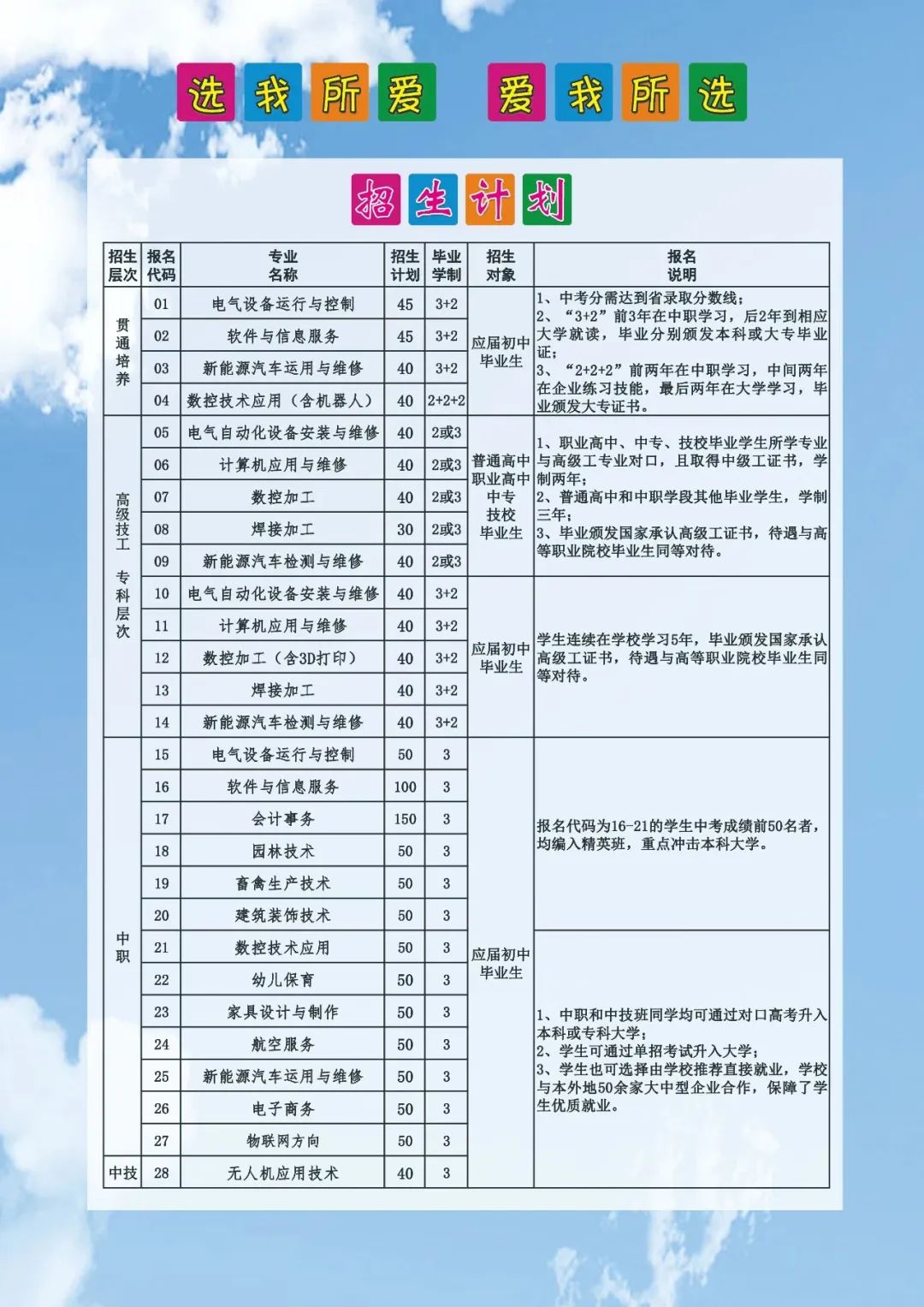 河北省深州市职业技术教育中心2023年招生简章