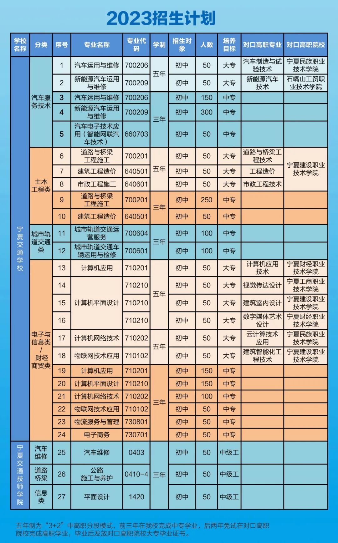 宁夏交通技师学院图片