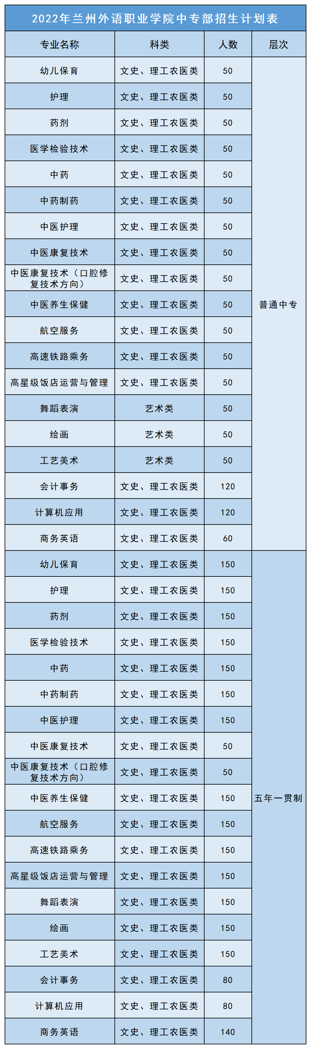 兰州外语职业学院学费图片