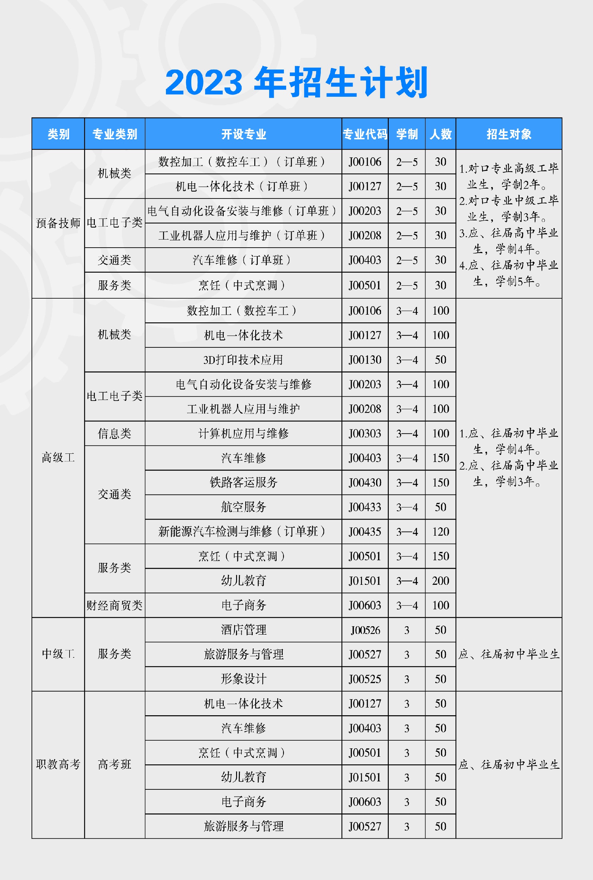 大理技师学院学费图片