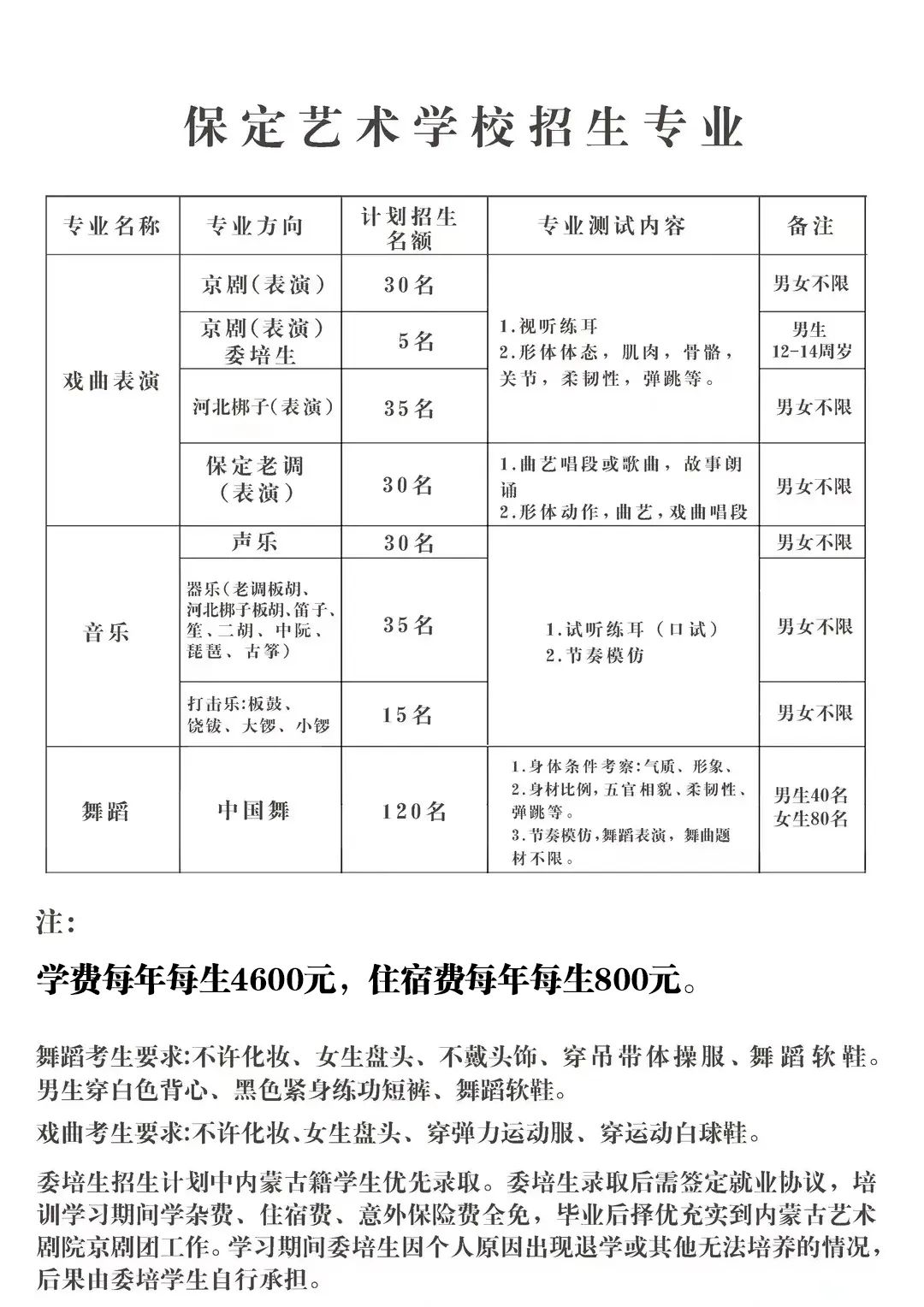 保定美术中学招生标准图片