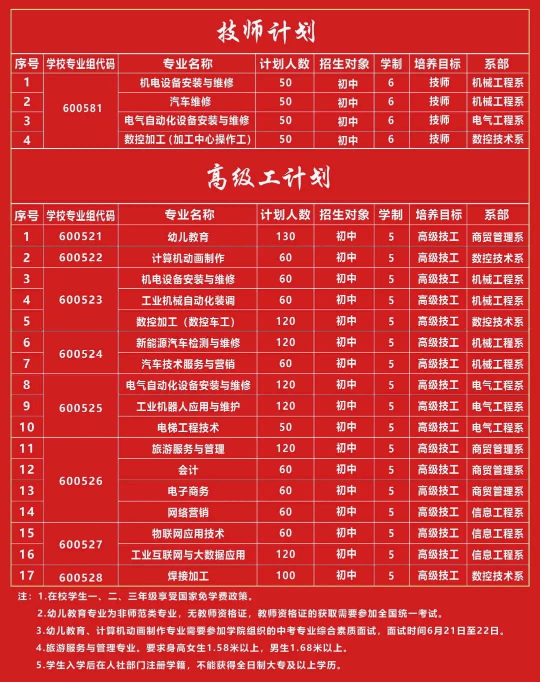 徐州机电技师学院2023年招生简章