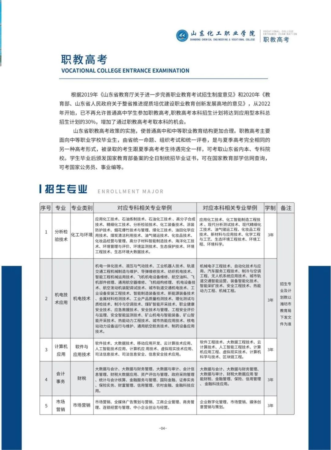 山东化工职业学院地址图片