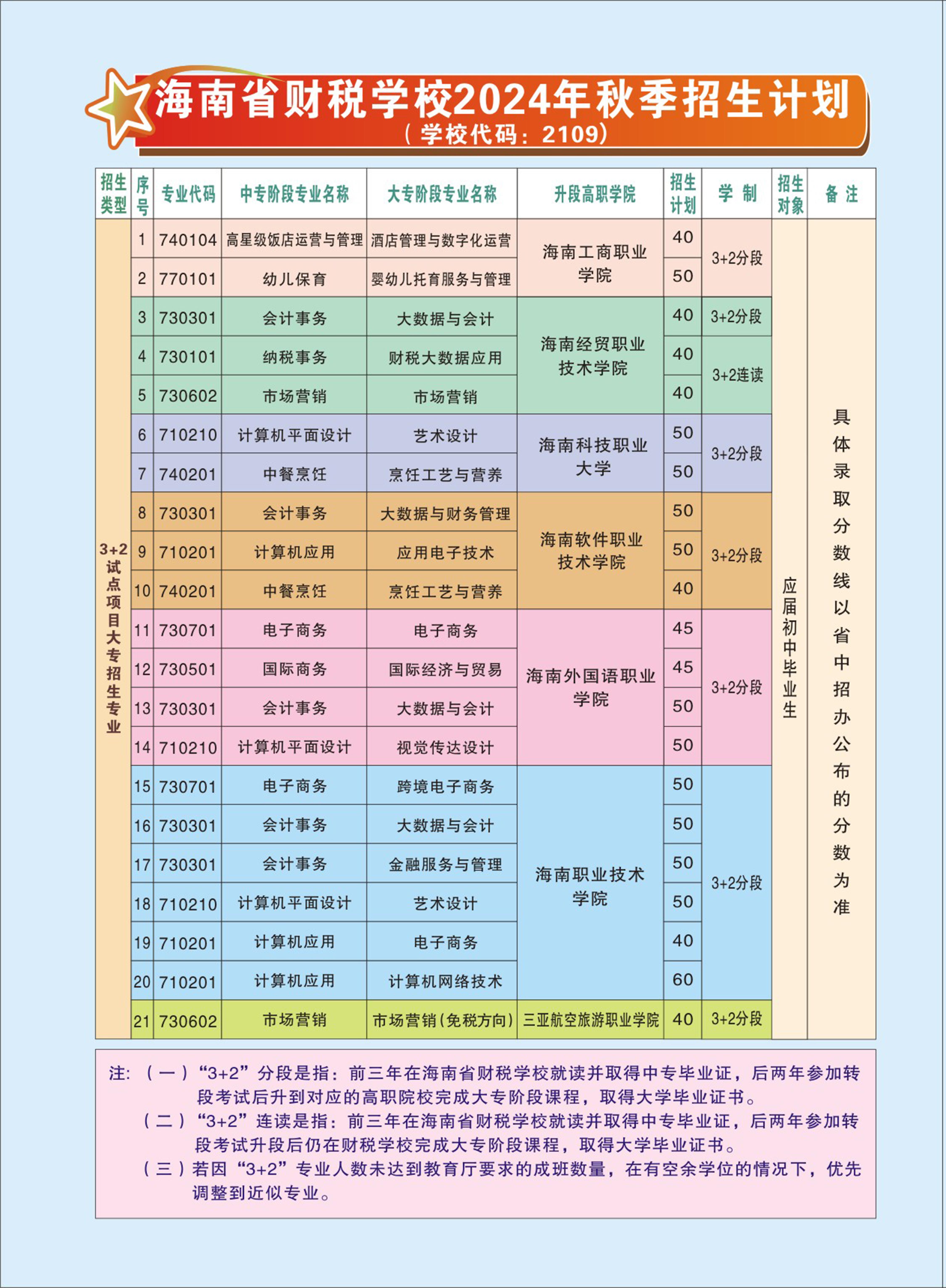 海南海政学校招生简章图片