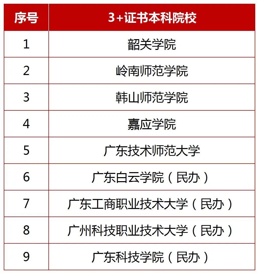 深圳市第二职业技术学校2024年招生简章