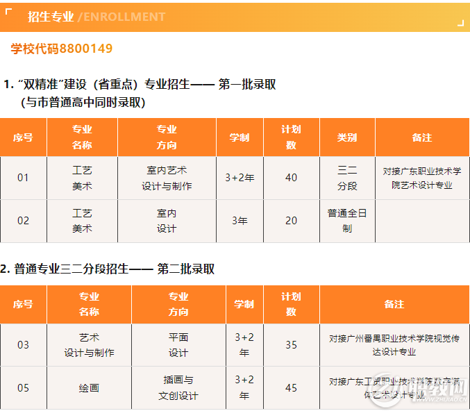 汕头艺术学院招生简章图片