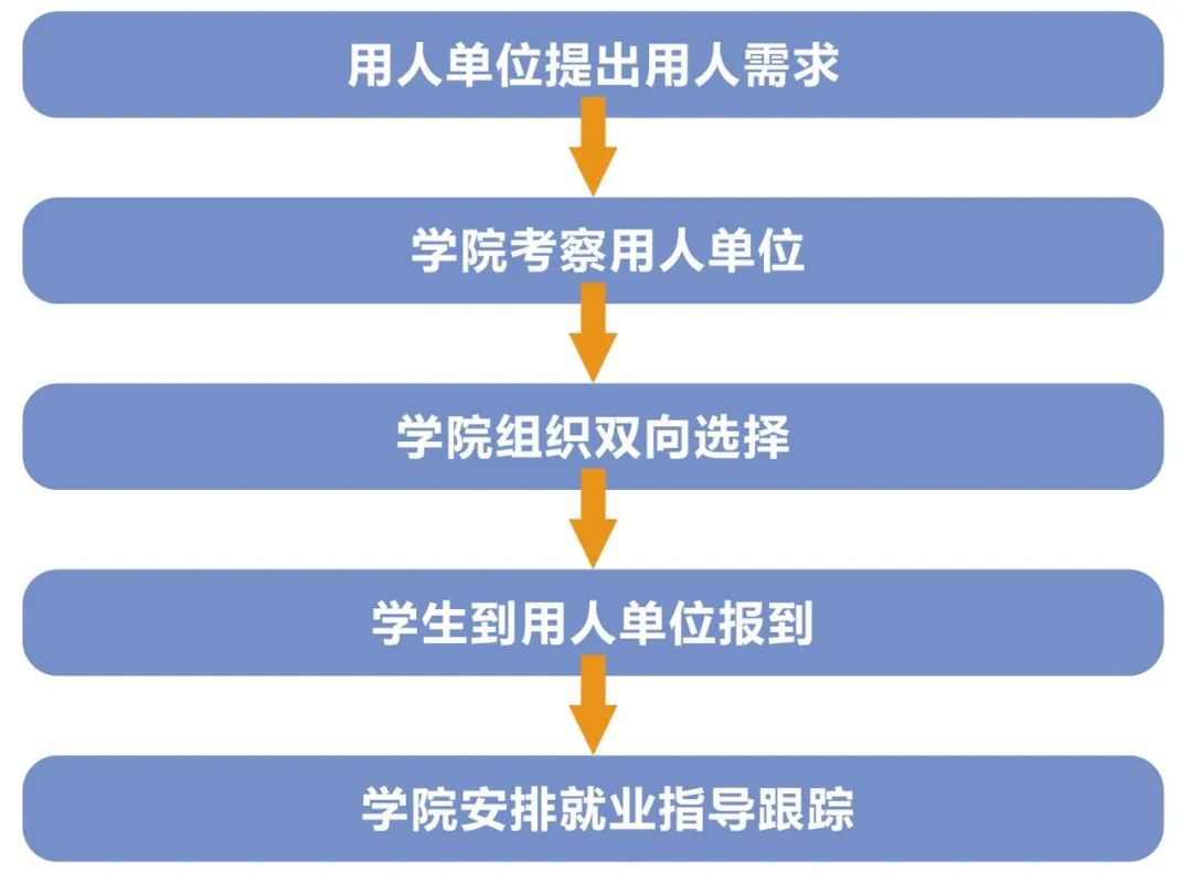 东莞技师学院招生简章图片