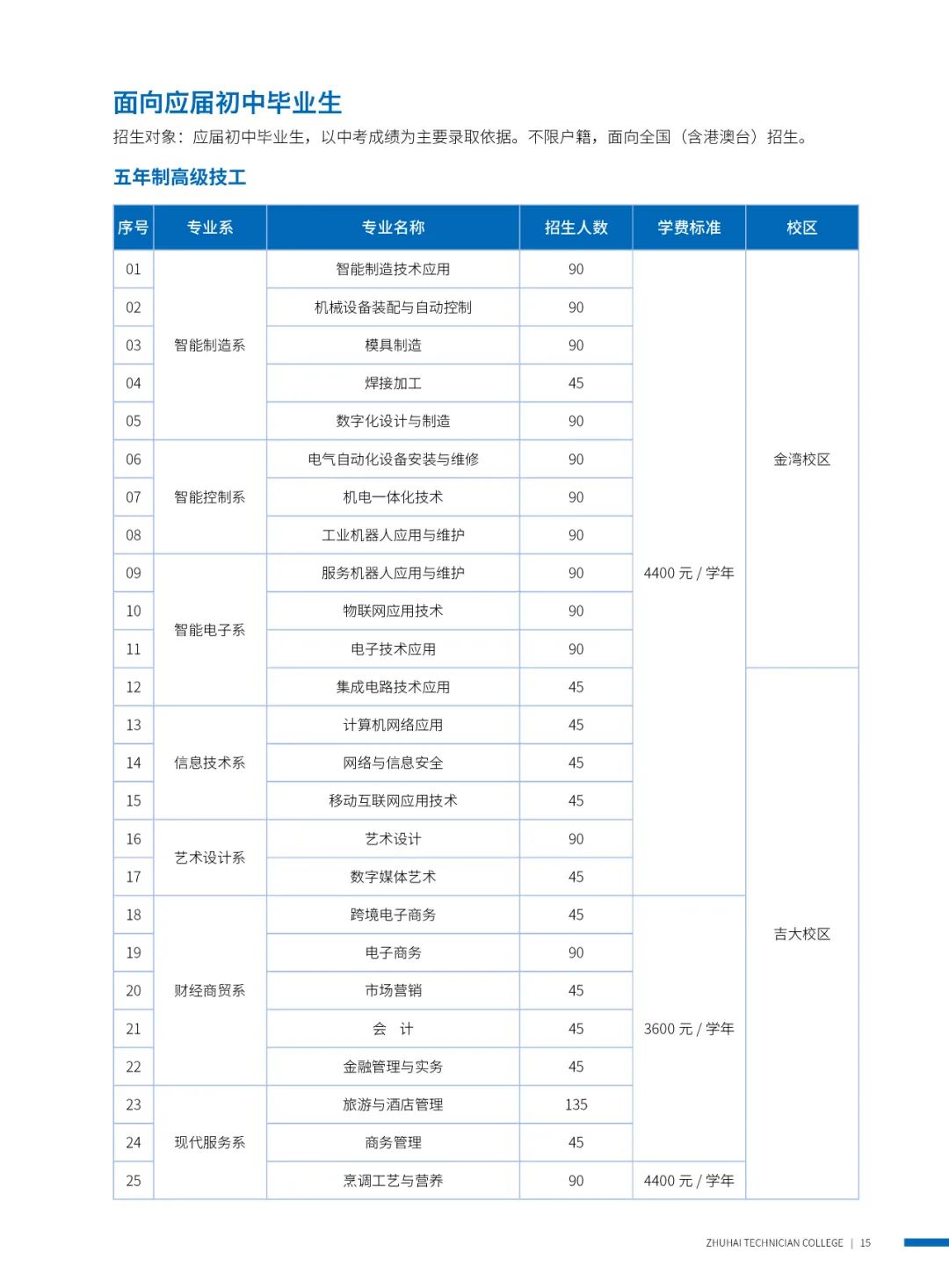 珠海市技师学院2024年招生简章