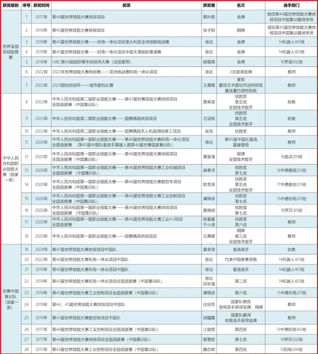 东莞技师学院招生简章图片