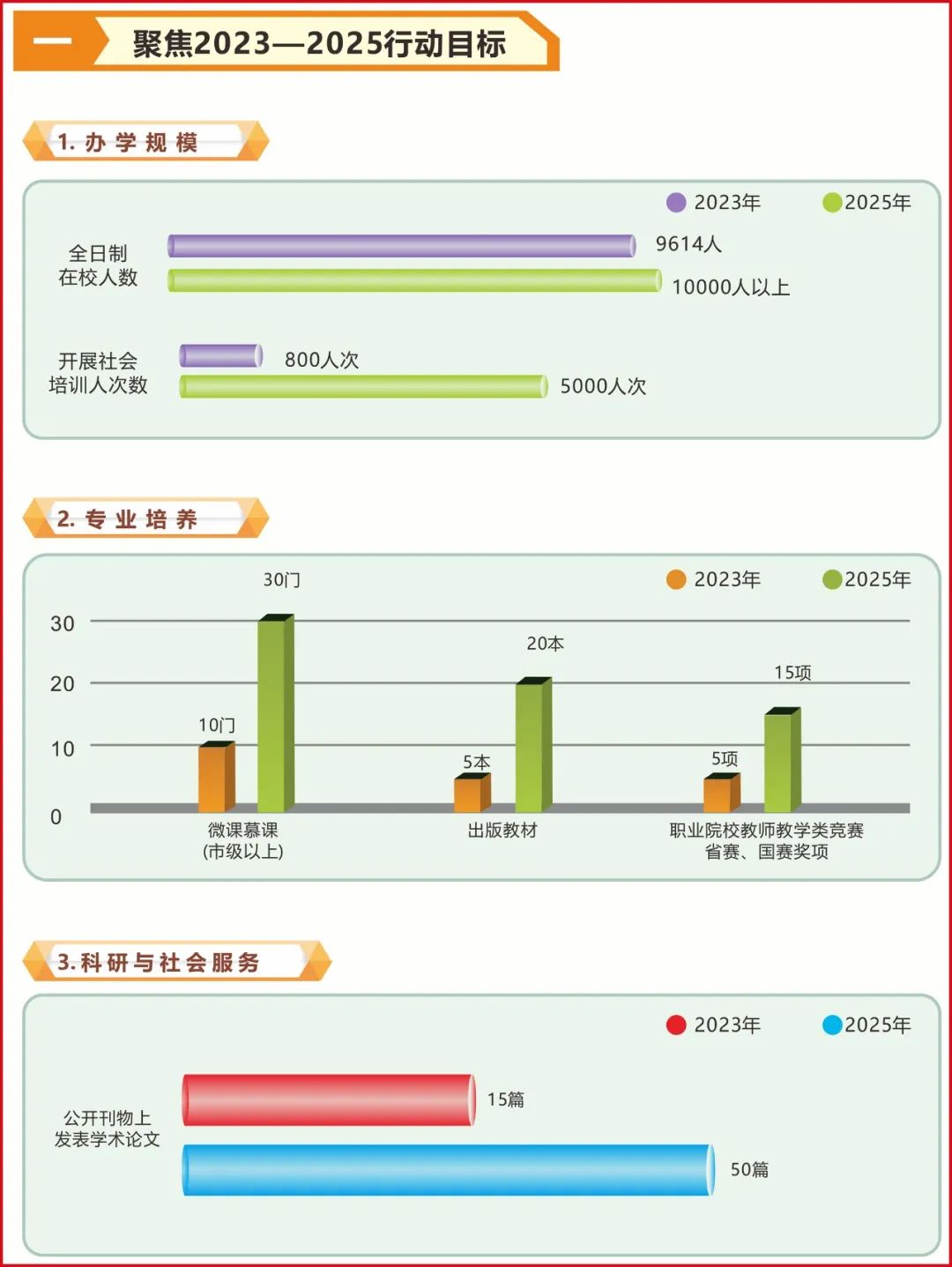 东莞技师学院招生简章图片