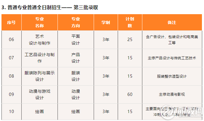 汕头艺术学院招生简章图片