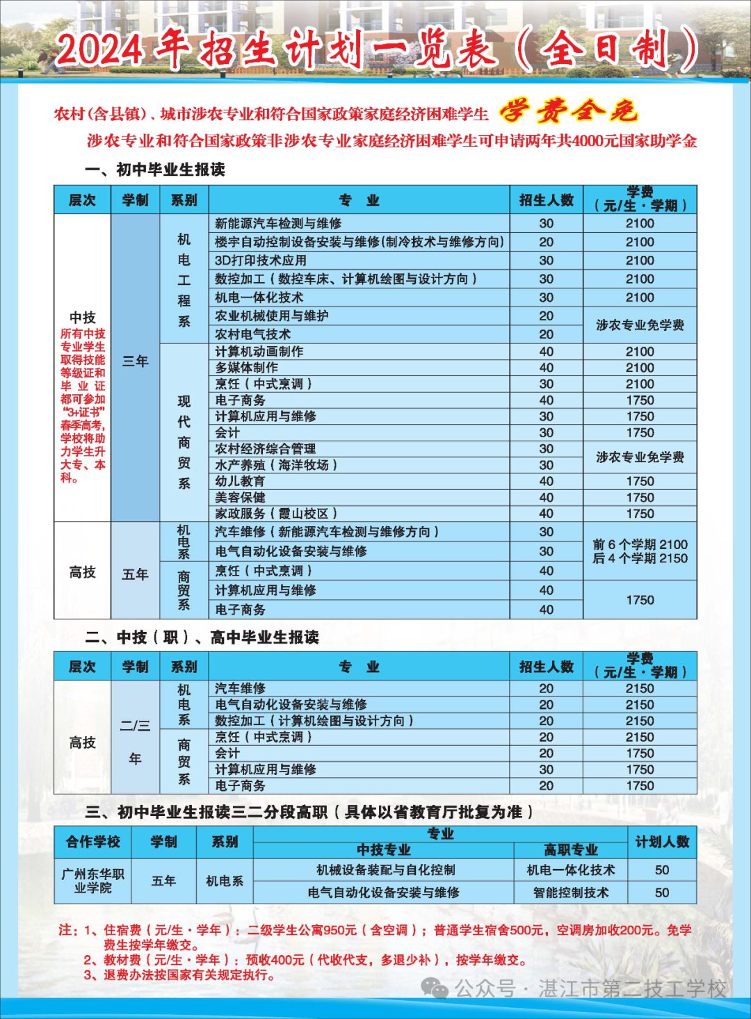 湛江市第二技工学校2024年招生简章