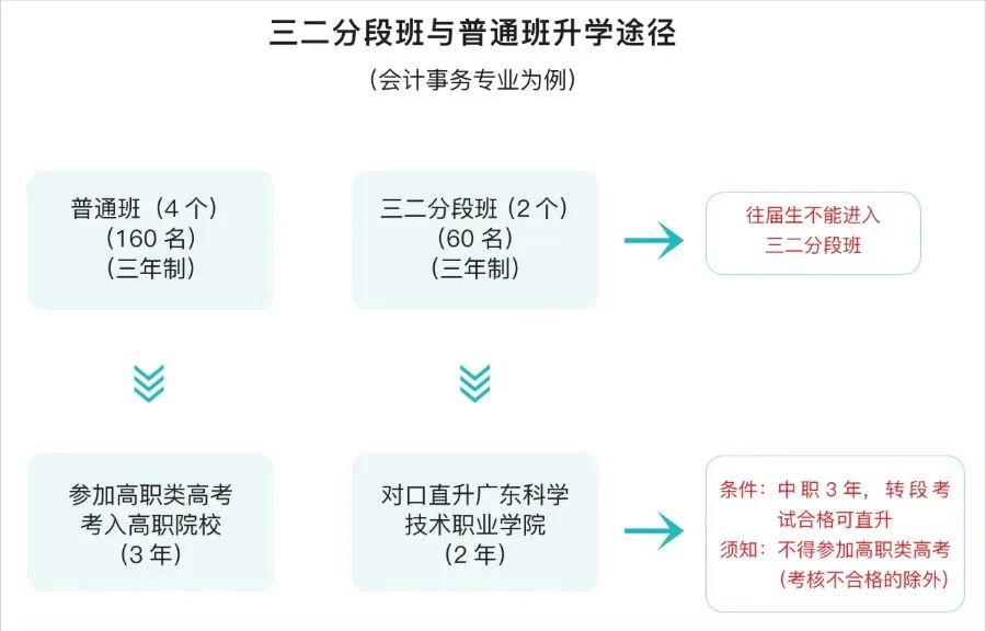 深圳市宝安职业技术学校2024年招生简章